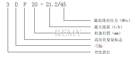 3DP-20型高压往复泵 产品意义