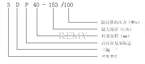 3DP-40系列高压往复泵 产品意义