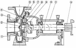 IHF氟塑料化工泵 结构与材质