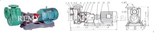 耐腐蚀性离心泵、自吸泵5