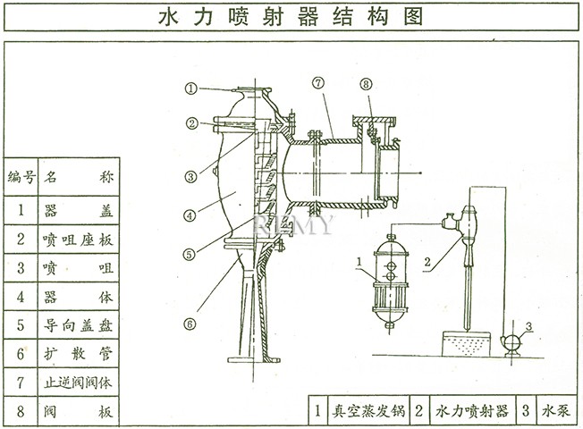 W系列水力喷射器 结构图