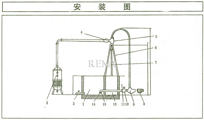 W系列水力喷射器 安装图