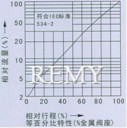 气动薄膜直通单座、双座调节阀 流量图1