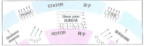 FRL间歇式高剪切均质分散乳化器2