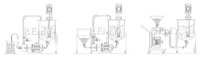 吸粉式分散乳化泵 工作示意图