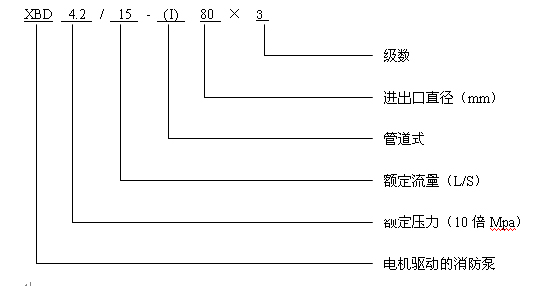 XBD-DL消防泵 型号意义