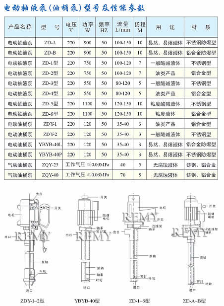 油桶泵（抽液泵） 性能参数表