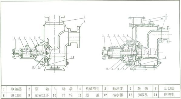 CYZ-A型自吸式离心油泵 结构图