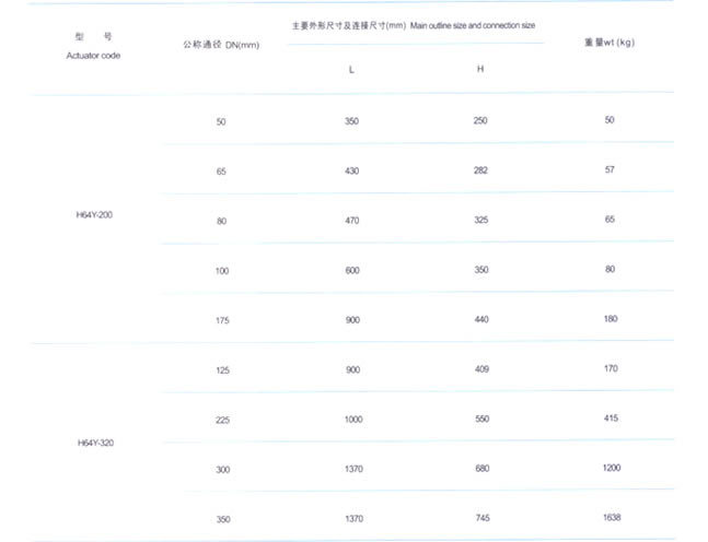 国标电站止回阀 主要外形尺寸及连接尺寸图